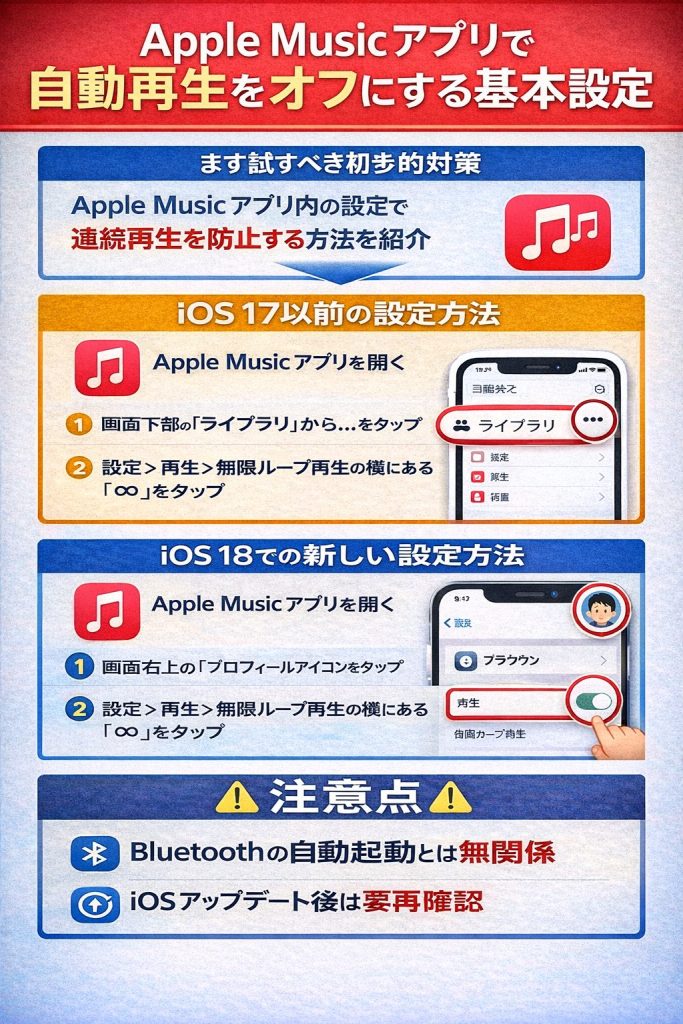 Apple Musicアプリで自動再生をオフにする基本設定