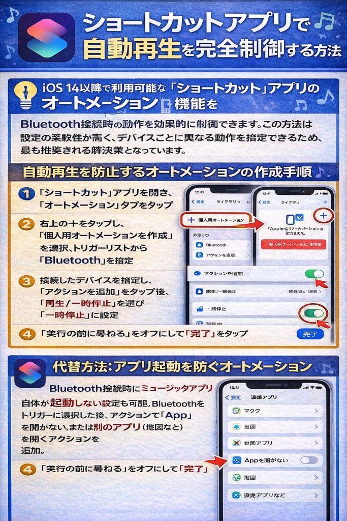 ショートカットアプリで自動再生を完全制御する方法